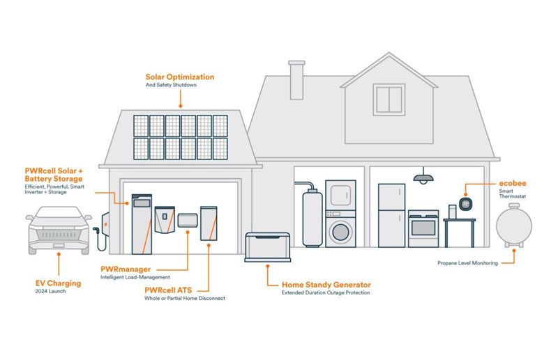 integrated power ecosystem
